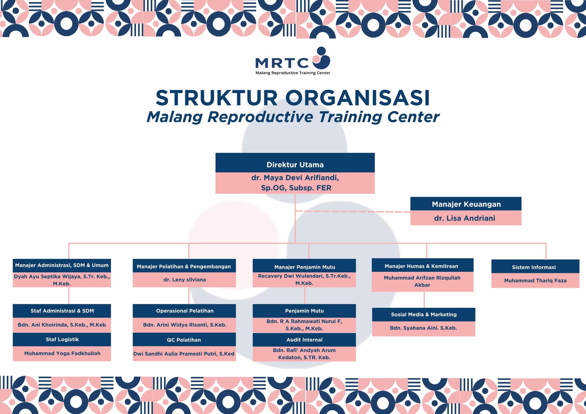 Struktur Organisasi MRTC